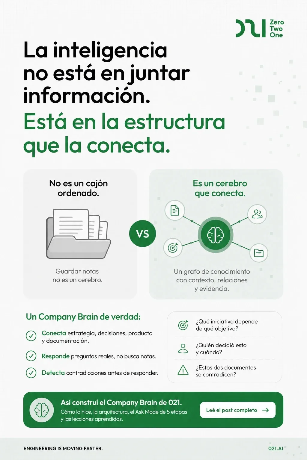 Infografía 021: la inteligencia no está en juntar información, está en la estructura que la conecta. Un cajón de notas vs un cerebro-grafo con contexto, relaciones y evidencia.